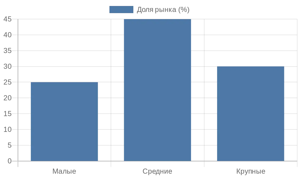 Промышленные чиллеры: виды и принципы работы