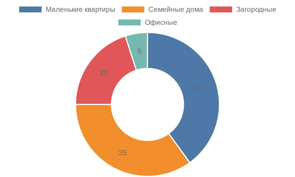 Преимущества кухонь Old Line из массива дерева в современном интерьере