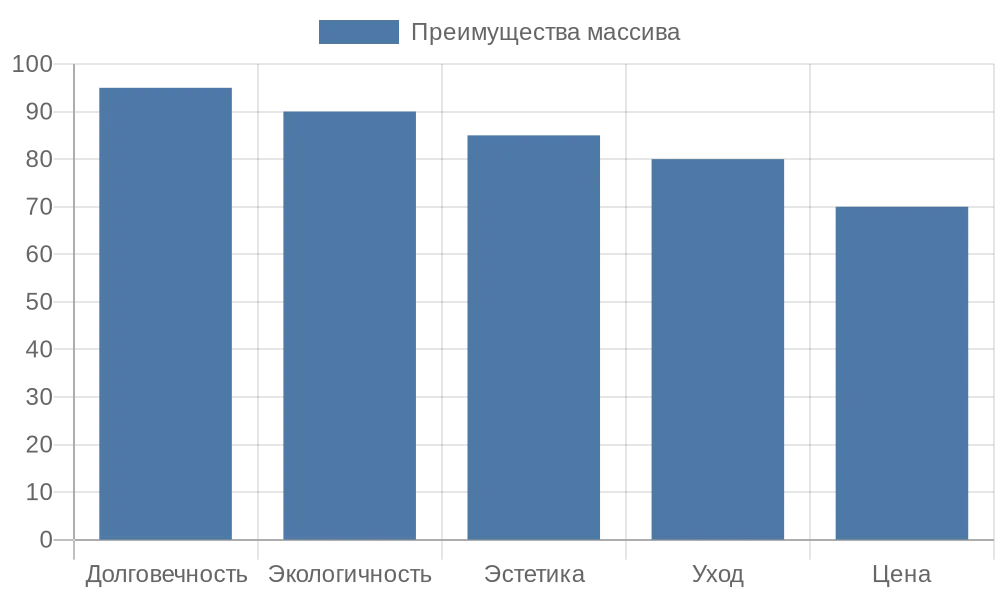 Преимущества кухонь Old Line из массива дерева в современном интерьере